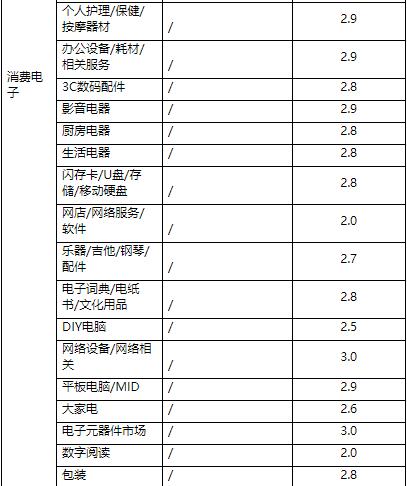 天貓商家營銷準入基礎(chǔ)規(guī)則是什么